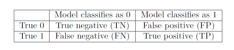 Confusion Matrix