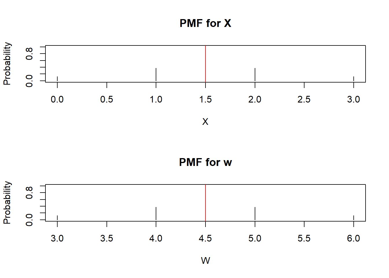 PMF for X and W=X+3