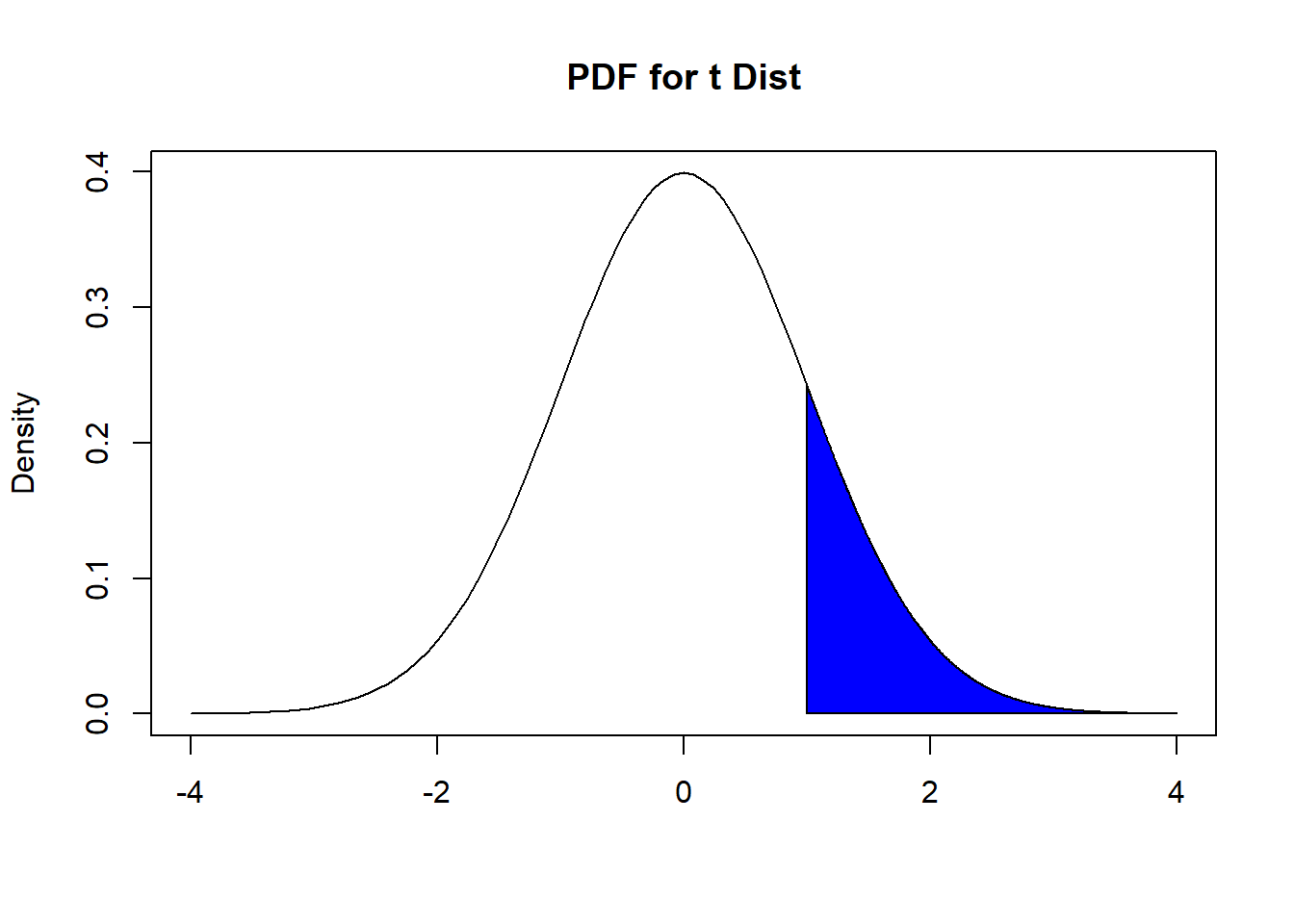 Finding P-value, with Greater Than Alternative
