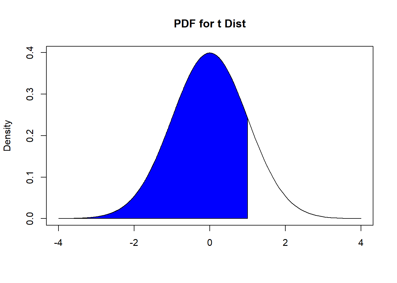 Finding P-value, with Less Than Alternative