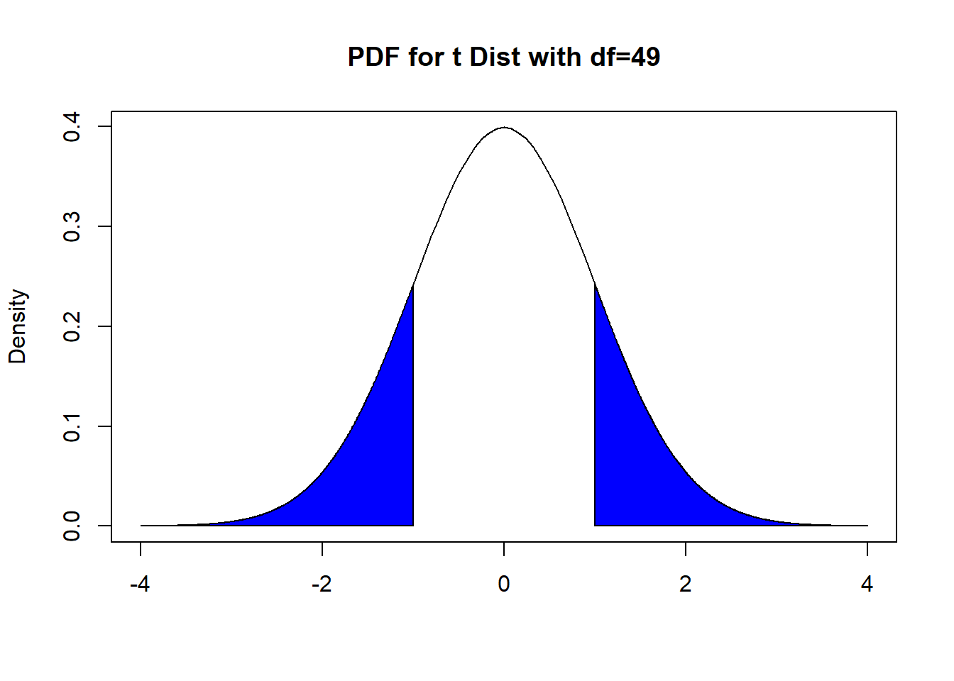 Finding P-value, with Two-Sided Alternative