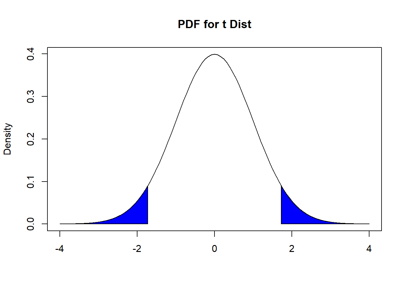 Finding P-value, For Silicon Wafer Example