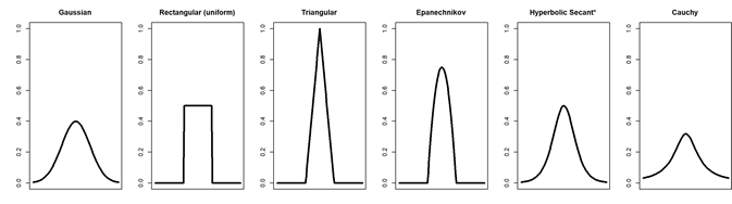 Common Kernals. Picture adapted from https://tgstewart.cloud/compprob/kde.html