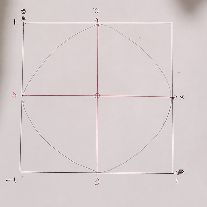 Board for Dart Throwing Experiment