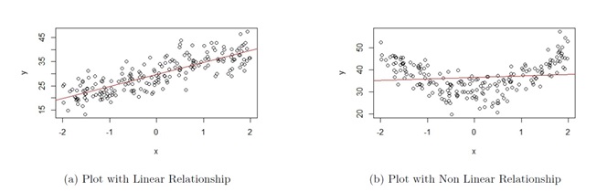 Assumption 1 Assessment