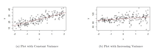 Assumption 2 Assessment